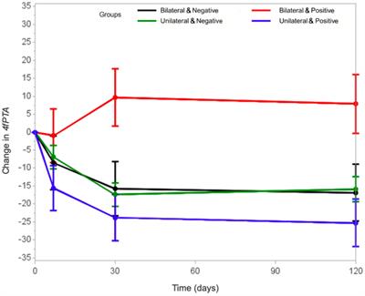 Sudden sensorineural hearing loss: audiological profile during the COVID-19 pandemic